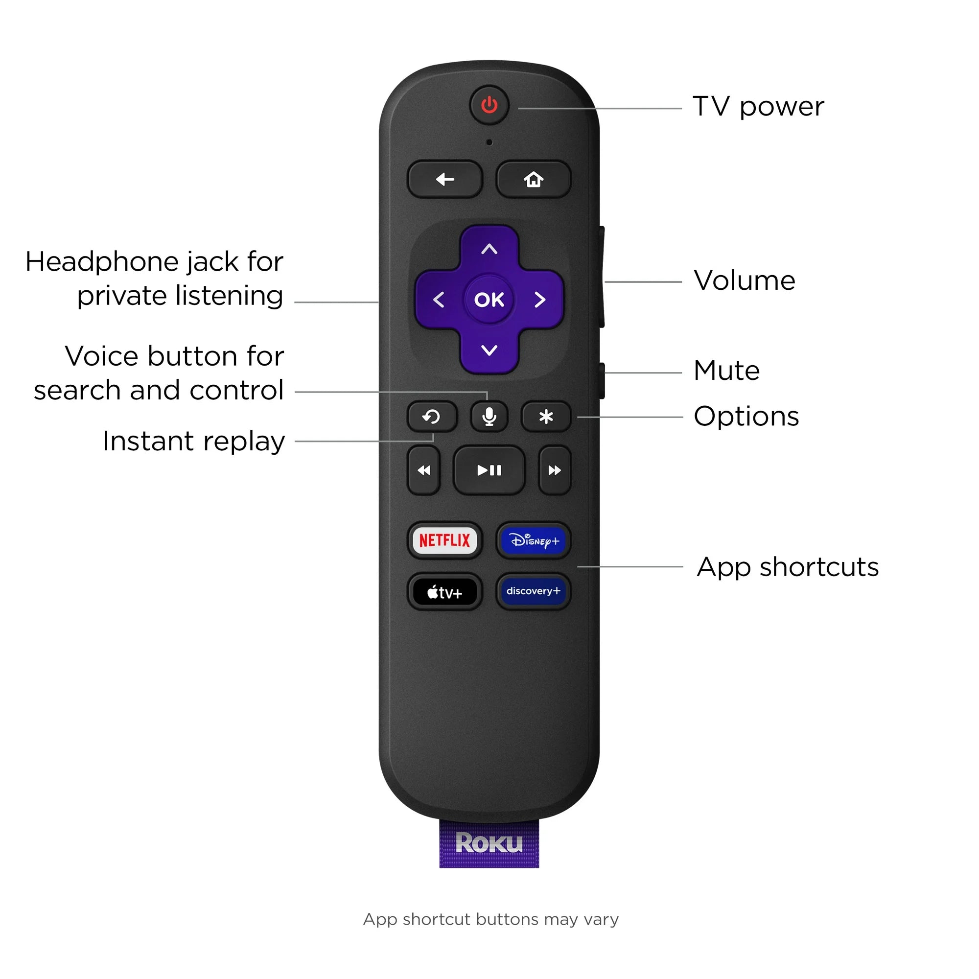 TV Box three months Essential